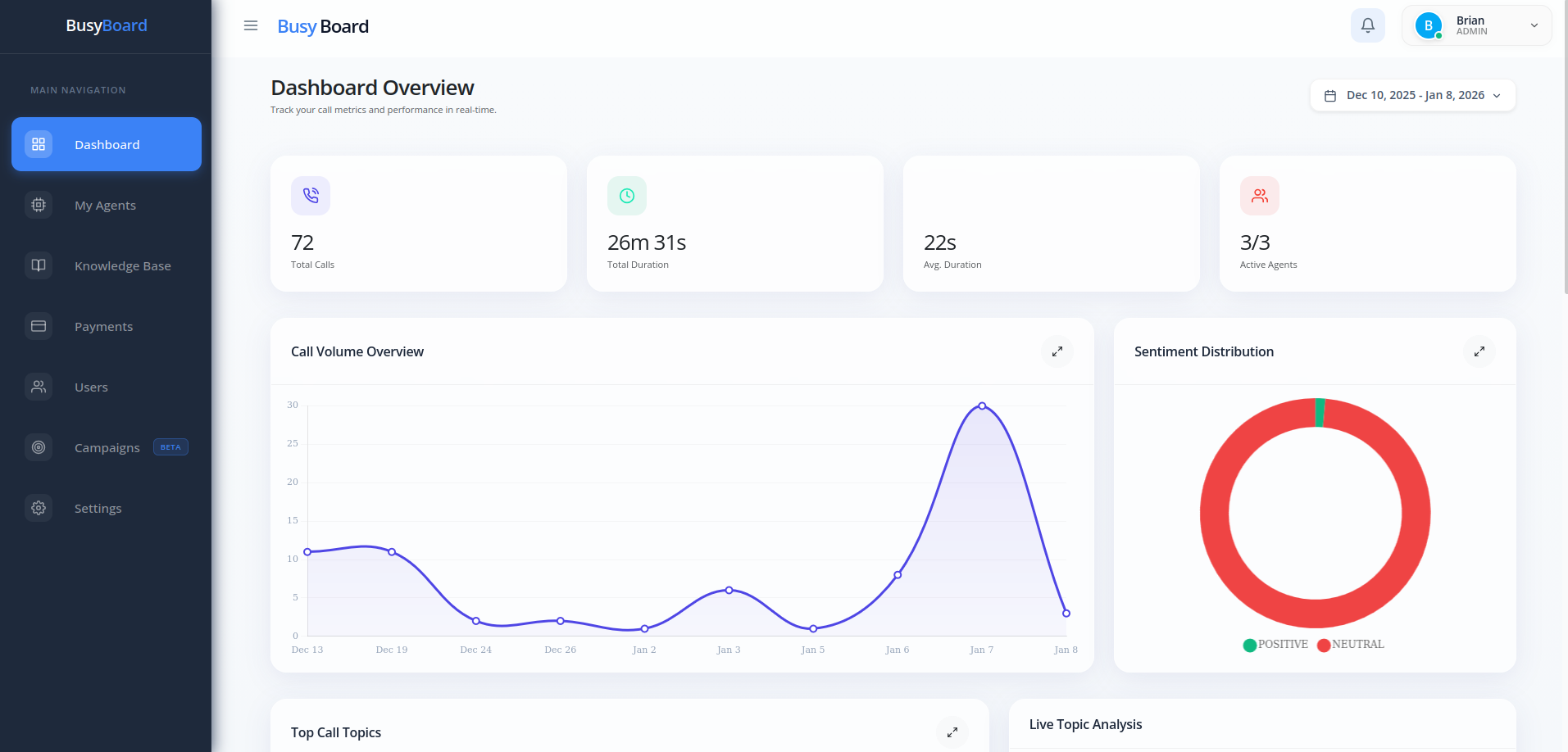 Dashboard Overview